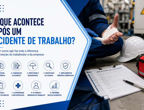 O que acontece após um acidente de trabalho?